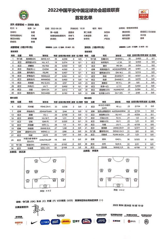 开云体育平台-蓉城vs深足：成都4外援齐出战 戴伟浚阿奇姆彭先发
